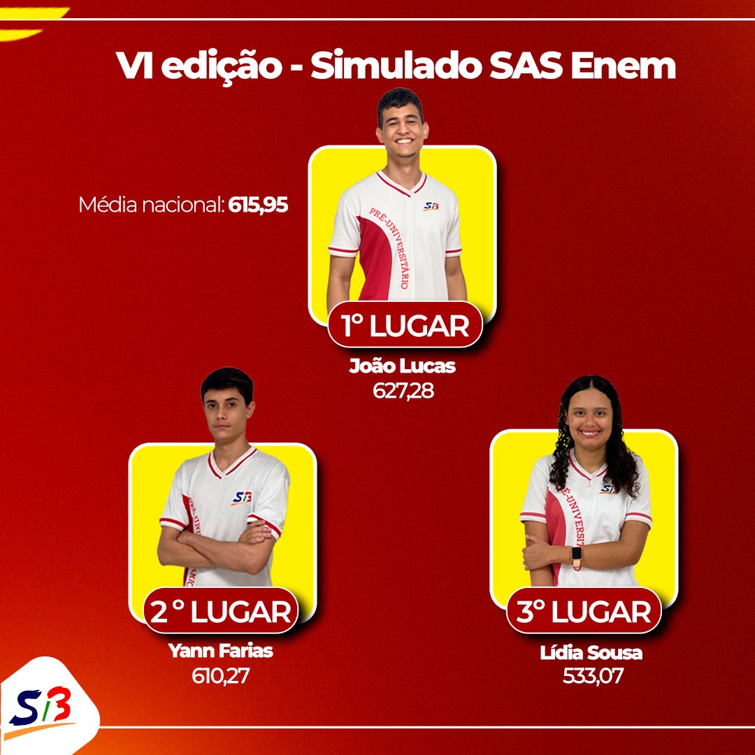 Resultado do Simulado SAS – Enem